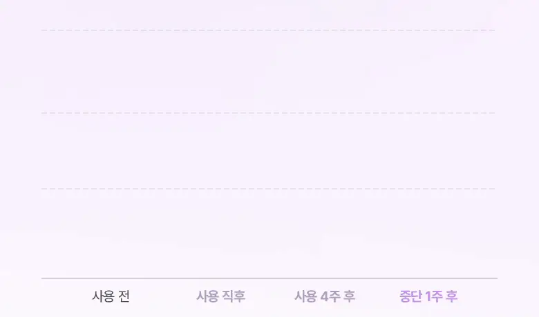 [슈링크연구진공동개발] 바이오힐보 프로바이오덤 콜라겐 세럼+슈링크기기 상세페이지 32